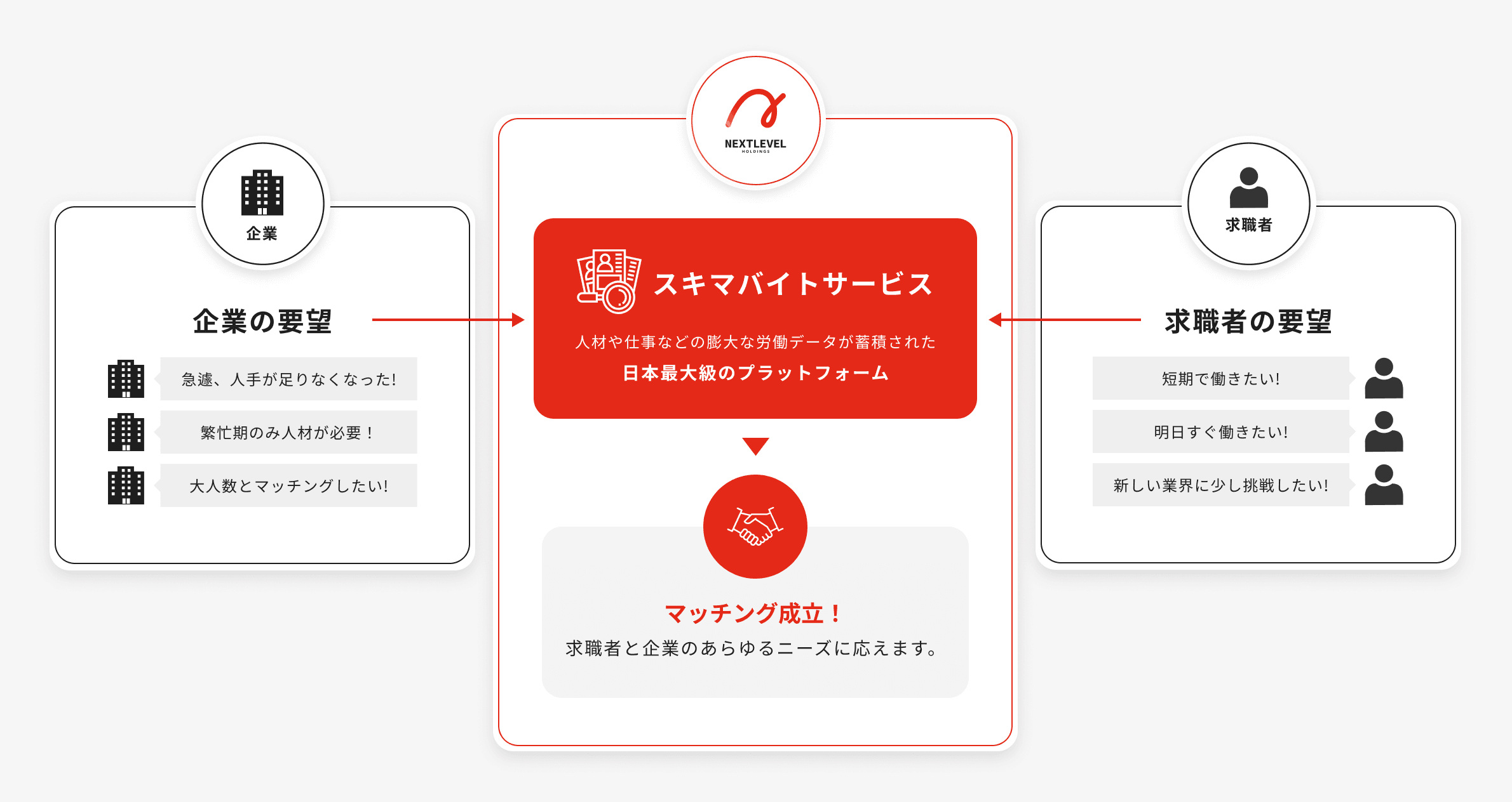 スキマバイトサービスについて